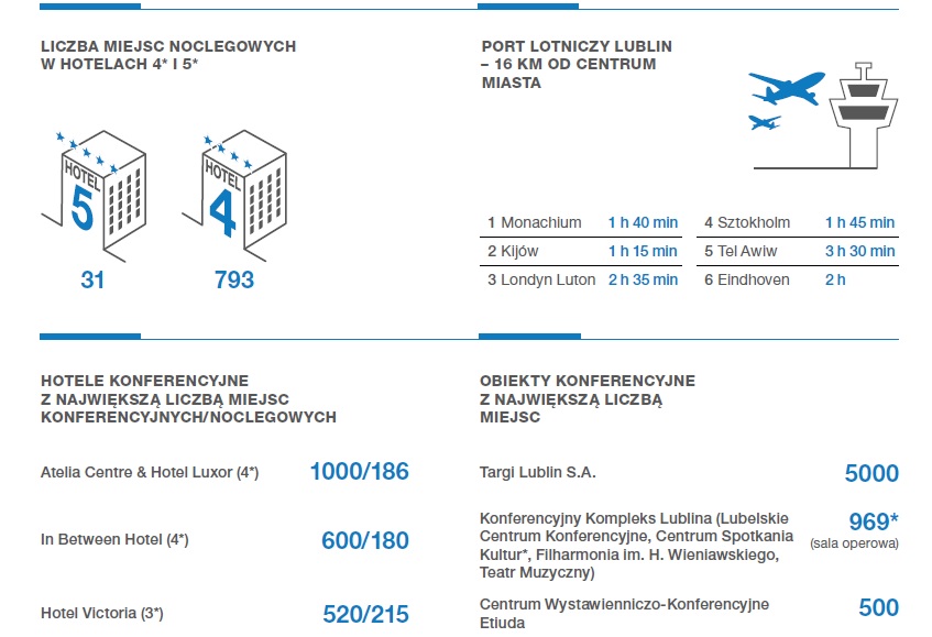 Lublin pcb tabele.jpg