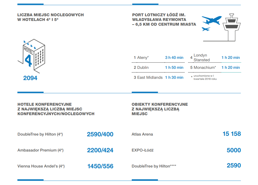 Łódź_wycinek z Raportu.png