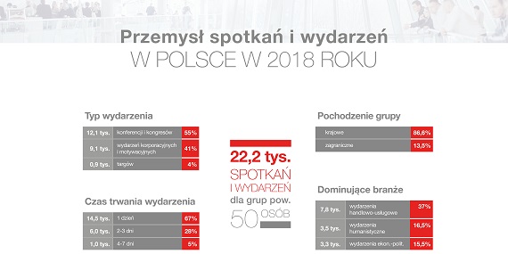 infografika z pierwszymi danymi z Raportu