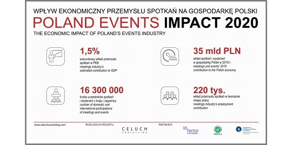 Poland Events Impact 2020 pilot study 