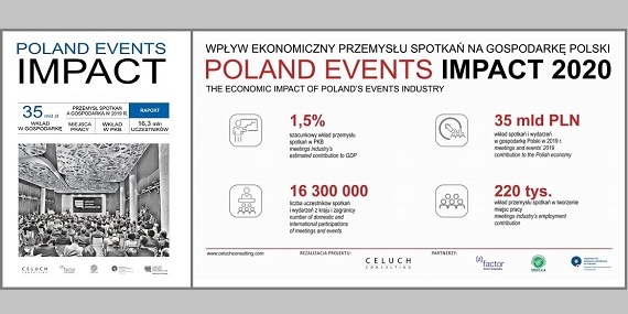 Launch of the Poland Events Impact 2019 report 