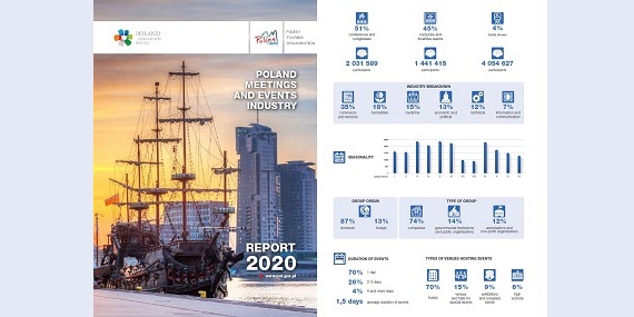 2020 edition of Poland Meetings and Events Industry Report 