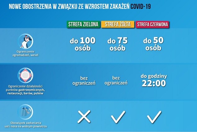 nowe zasady spotkań_X.2020.jpg