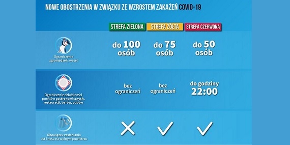 Nowe zasady spotkań