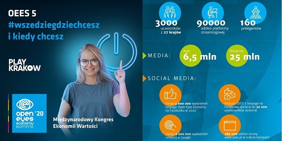 Open Eyes Economy Summit – Poland’s largest online congress