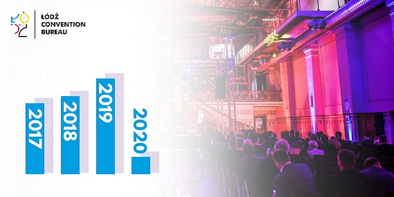 Wpływ pandemii na wydarzenia w Łodzi