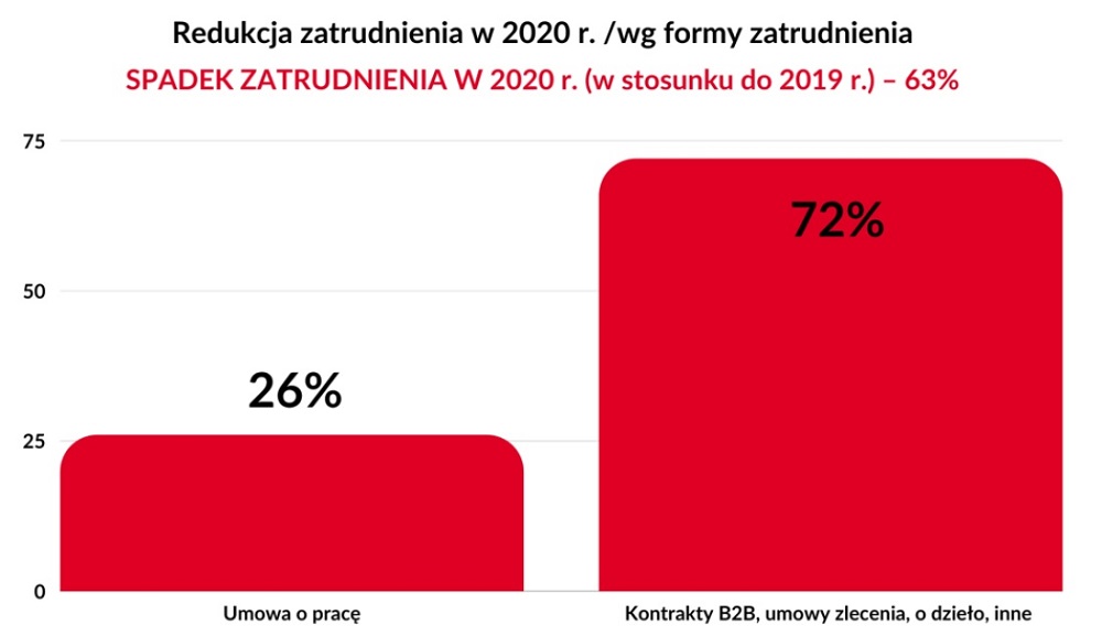 Badanie_redukcja zatrudnienia.jpg