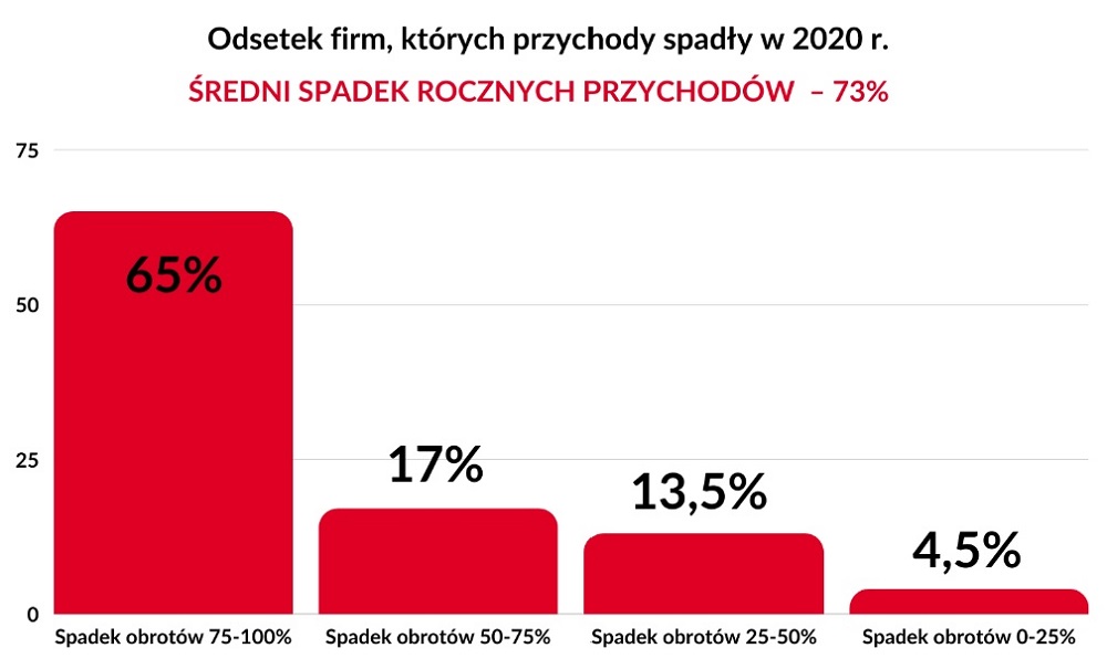 Badanie_spadek przychodów.jpg