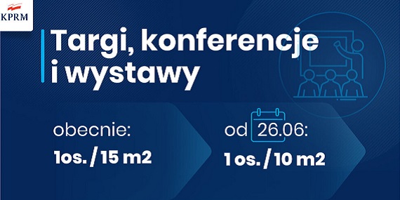 Łagodzenie obostrzeń w Polsce