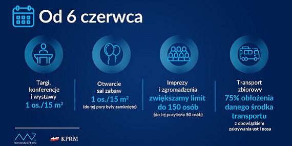 Wraca możliwość organizowania targów, konferencji i wystaw