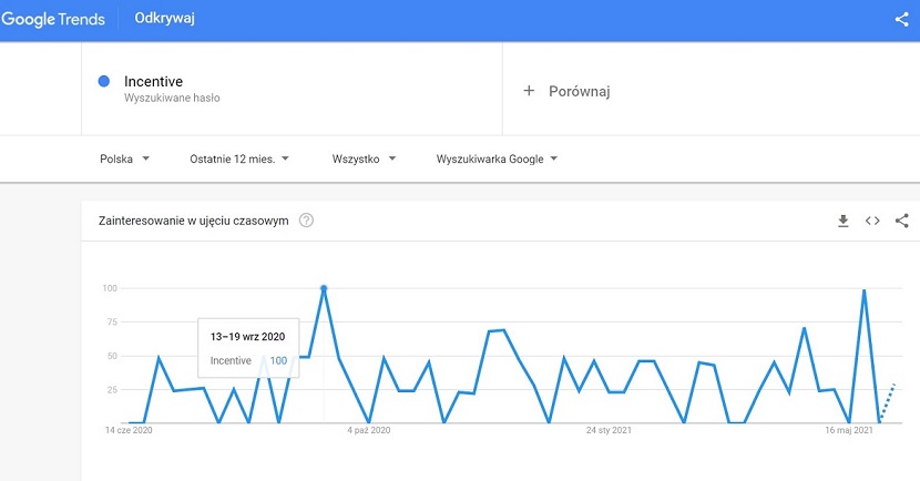 wakacyjne tendy3_incentive.jpg