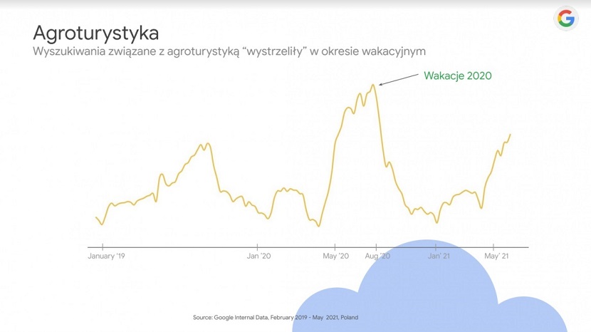 wakacyjne trendy2_AGRO.jpg