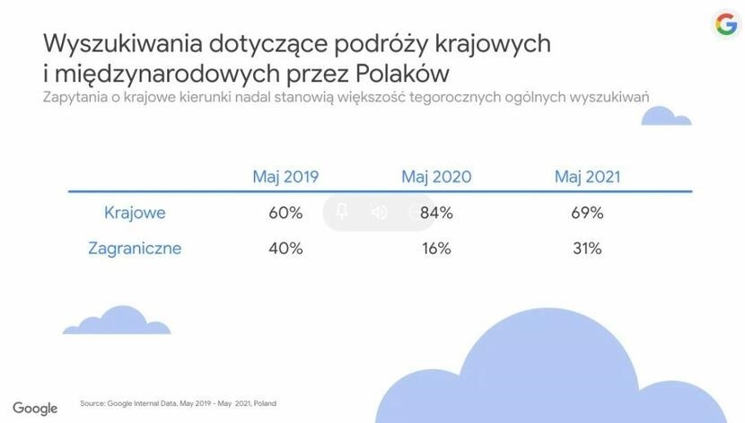 wakacyjne trendy_kraj v.swiat.jpg