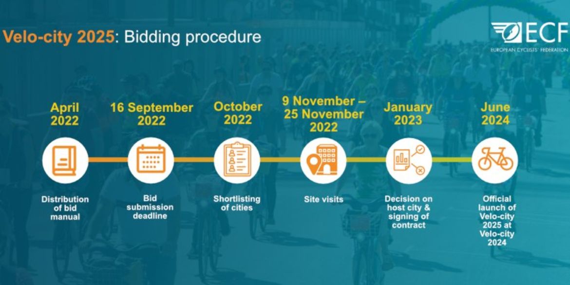 city summit 2025 bid procedure timeline