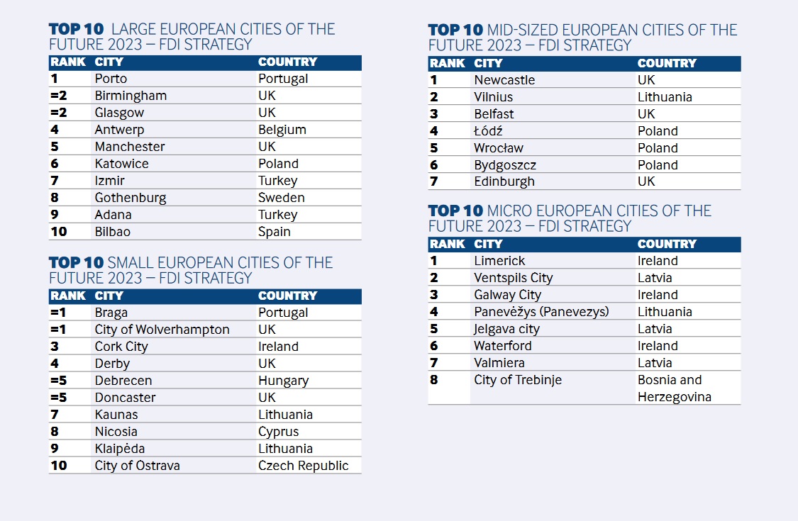fDiIntelligence-european-cities-of-the-future-2023-awards-fdistrategy.jpg