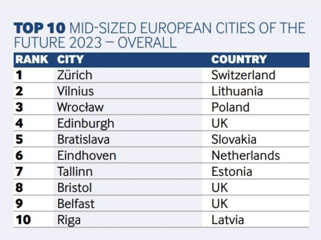 fDiIntelligence-midsized-european-cities-of-the-future-2023-wroclaw.jpg