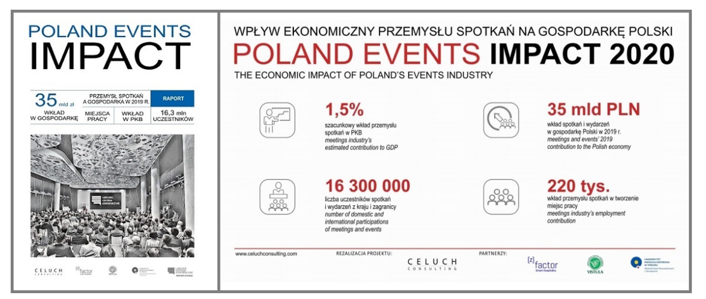 poland-events-impact-2019-report.png