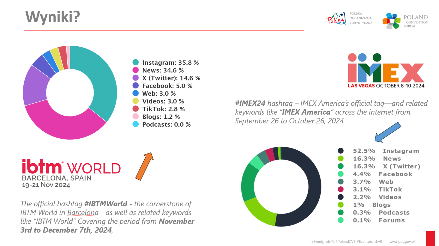 imex-ibtm-instagram.png imex-ibtm-instagram.png