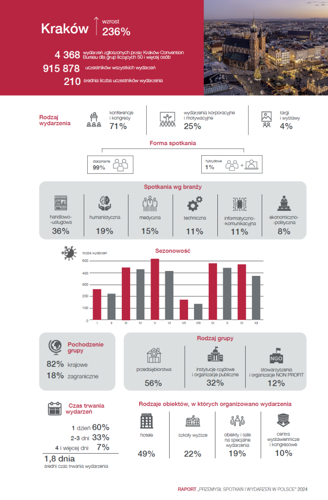 krakow-raport-przemysl-spotkan-i-wydarzen-pot.png krakow-raport-przemysl-spotkan-i-wydarzen-pot.png