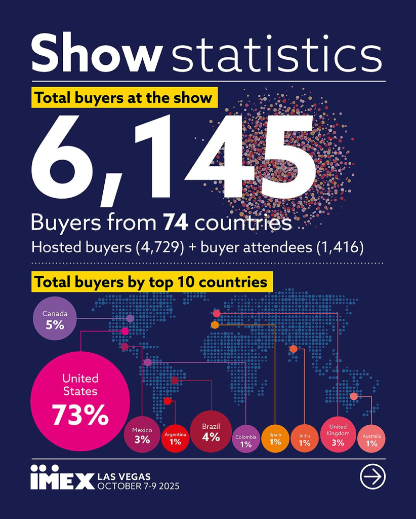 01-imex-america-2025-stats.jpg