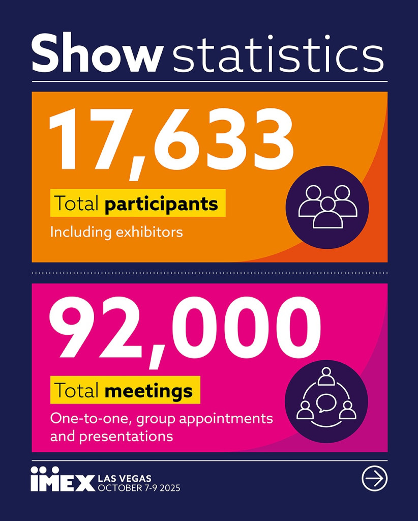 03-imex-america-2025-stats.jpg