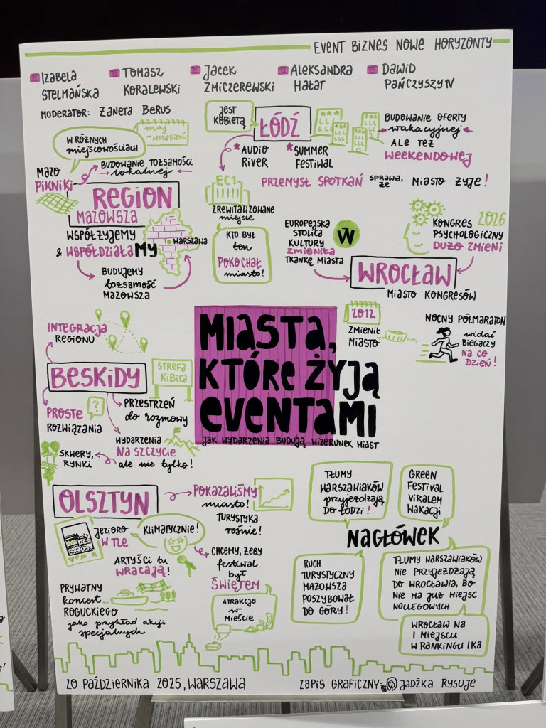 Event Biznes Nowe horyzonty 2025 Event Biznes Nowe horyzonty 2025.jpg