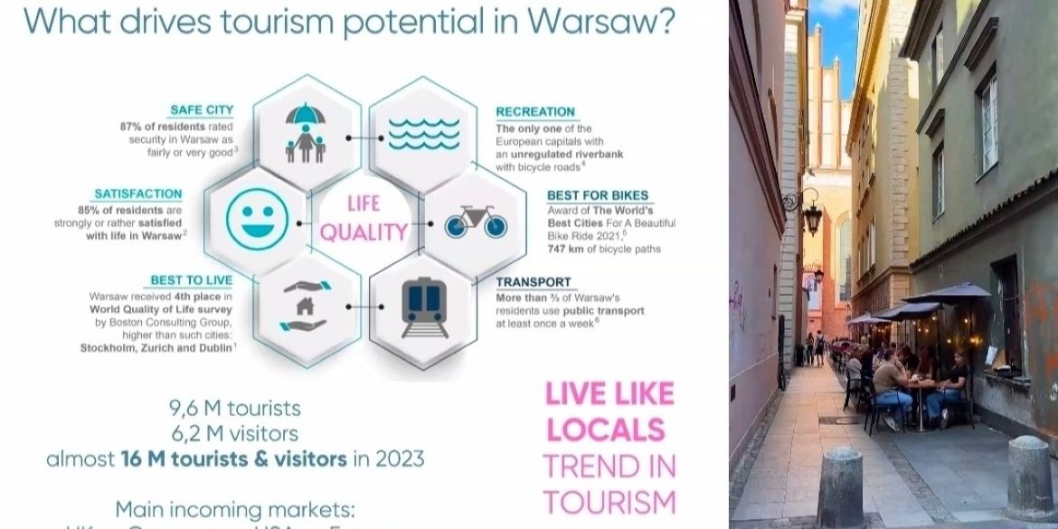 Program Poland Destination Specialist dla agentów i doradców podróży z rynków amerykańskiego i kanadyjskiego