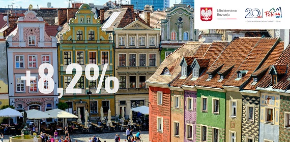 Ponad 8% więcej zagranicznych turystów w Polsce