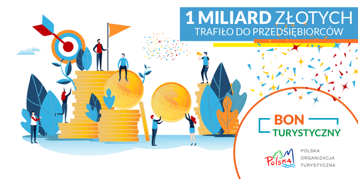 Do przedsiębiorców trafił już 1 miliard złotych z bonu turystycznego