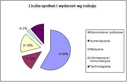 wg_rodzaju