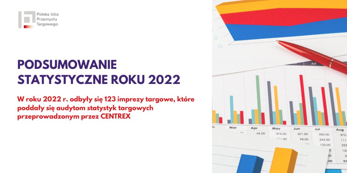 raport dane Polska Izba Przemysłu Targowego PIPT