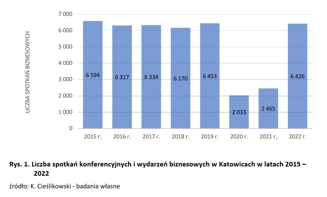 badania-turystyki-biznesowej-w-katowicach-2020-2022.jpg