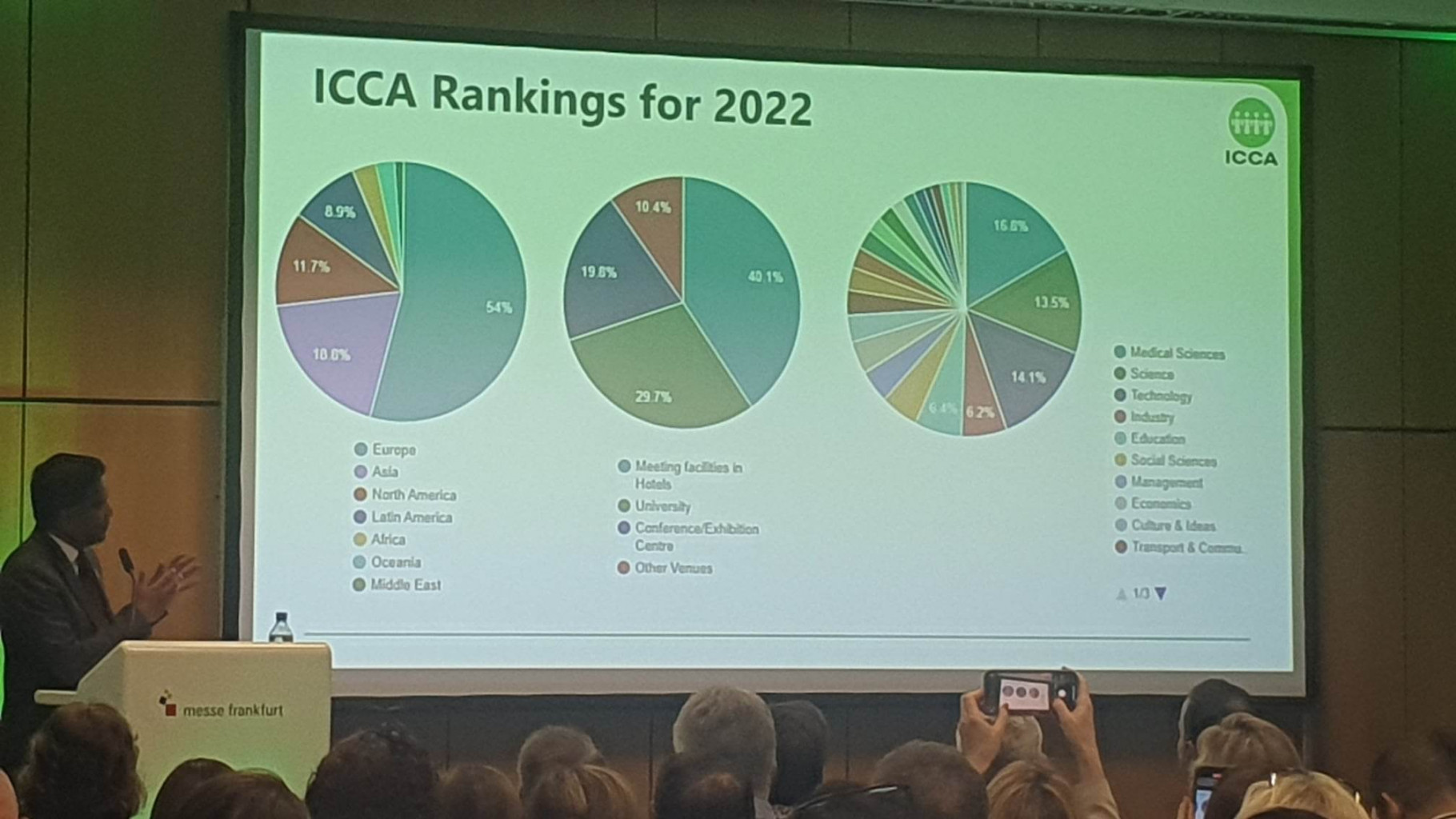 icca report 2022 rankings MICE events icca raport 2022 IMEX Frankfurt