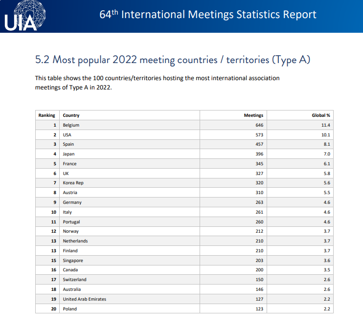 UIA Report countries Poland UIA Report countries Poland