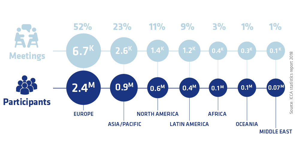 mice industry europe europe-convention-bureau-events.png
