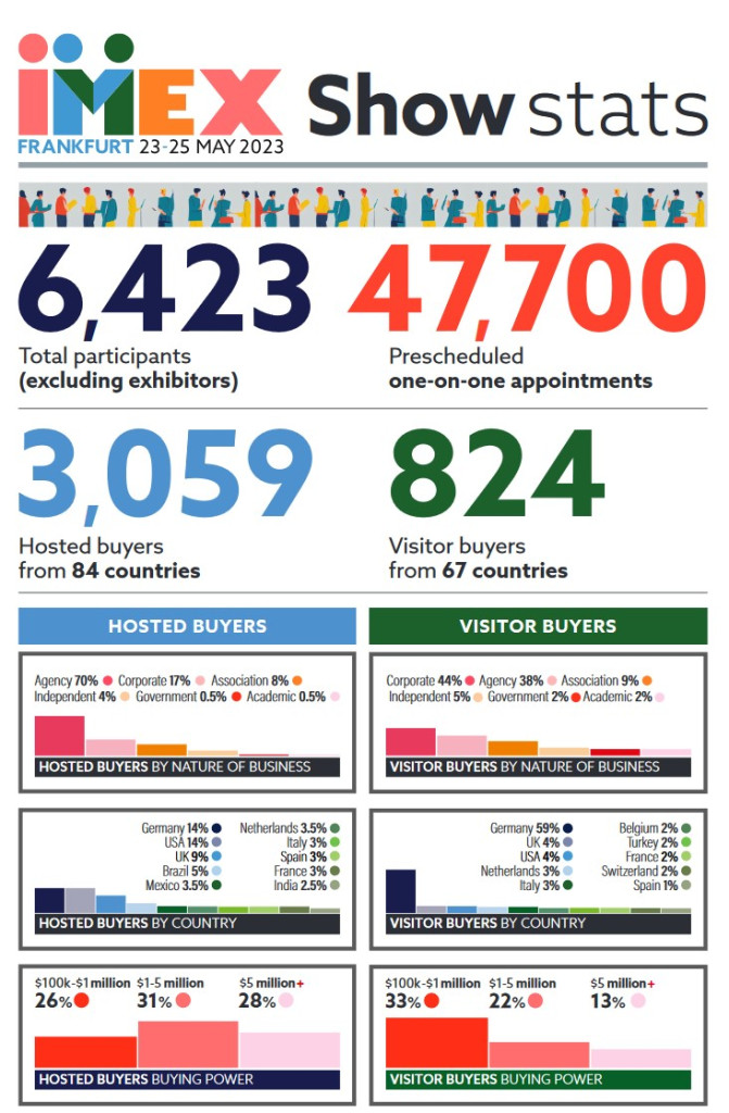 Figures and Data on IMEX Frankfurt Trade Show imex-frankfurt-show-statistics-numbers.jpg