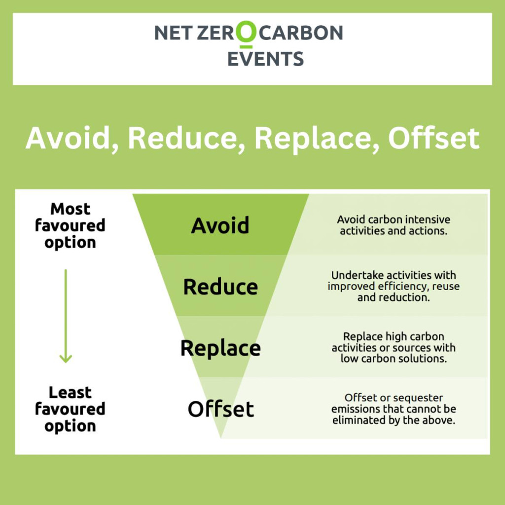 net-zero-carbon-events