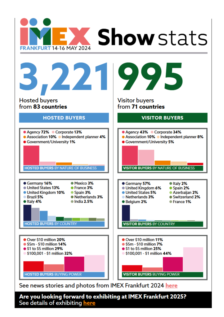 IMEX24-Frankfurt-stasystyki-02.png
