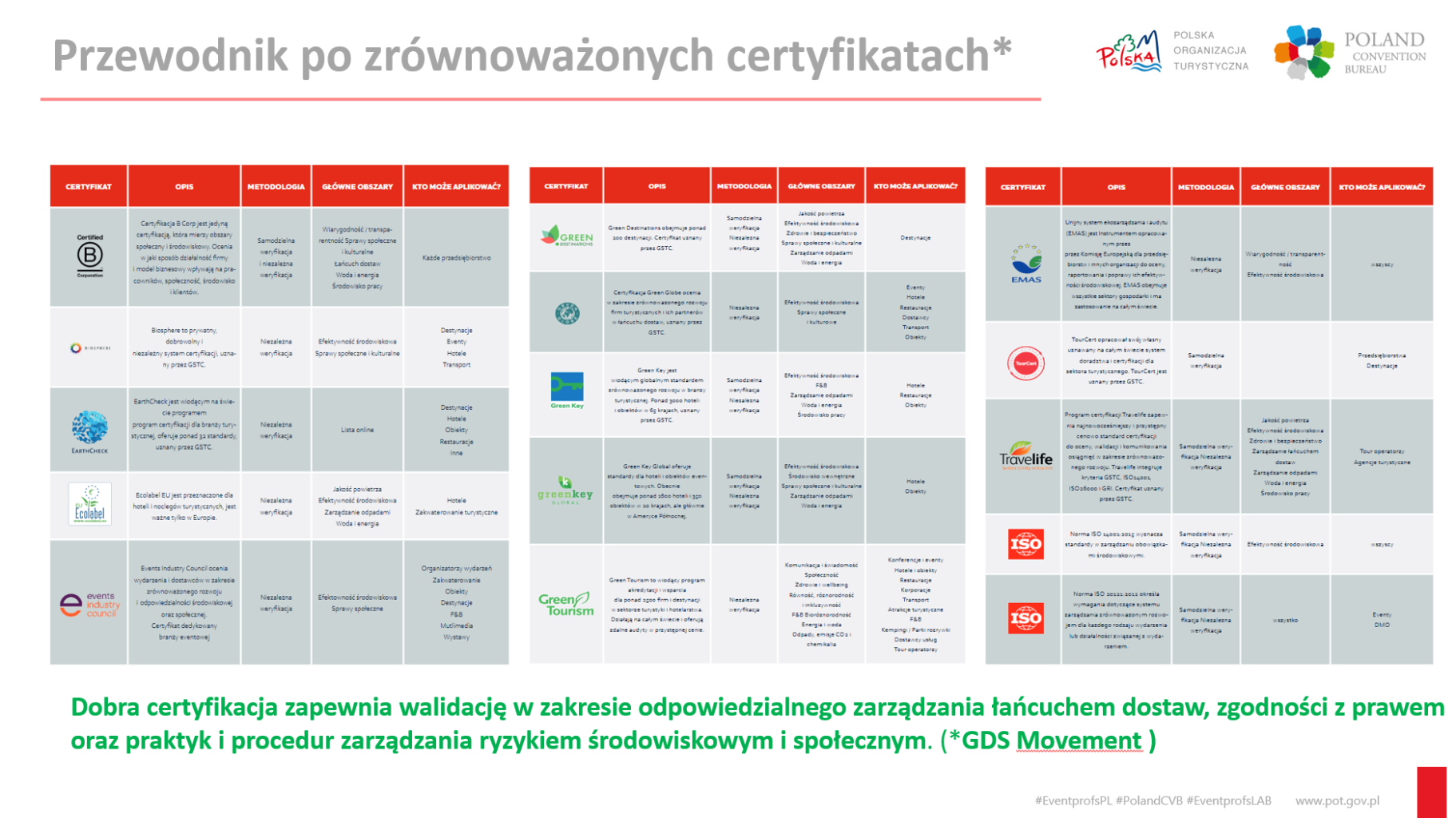 certyfikaty-green-responsible-incentive-travel-day-2025-warszawa-site-poland.png certyfikaty-green-responsible-incentive-travel-day-2025-warszawa-site-poland.png