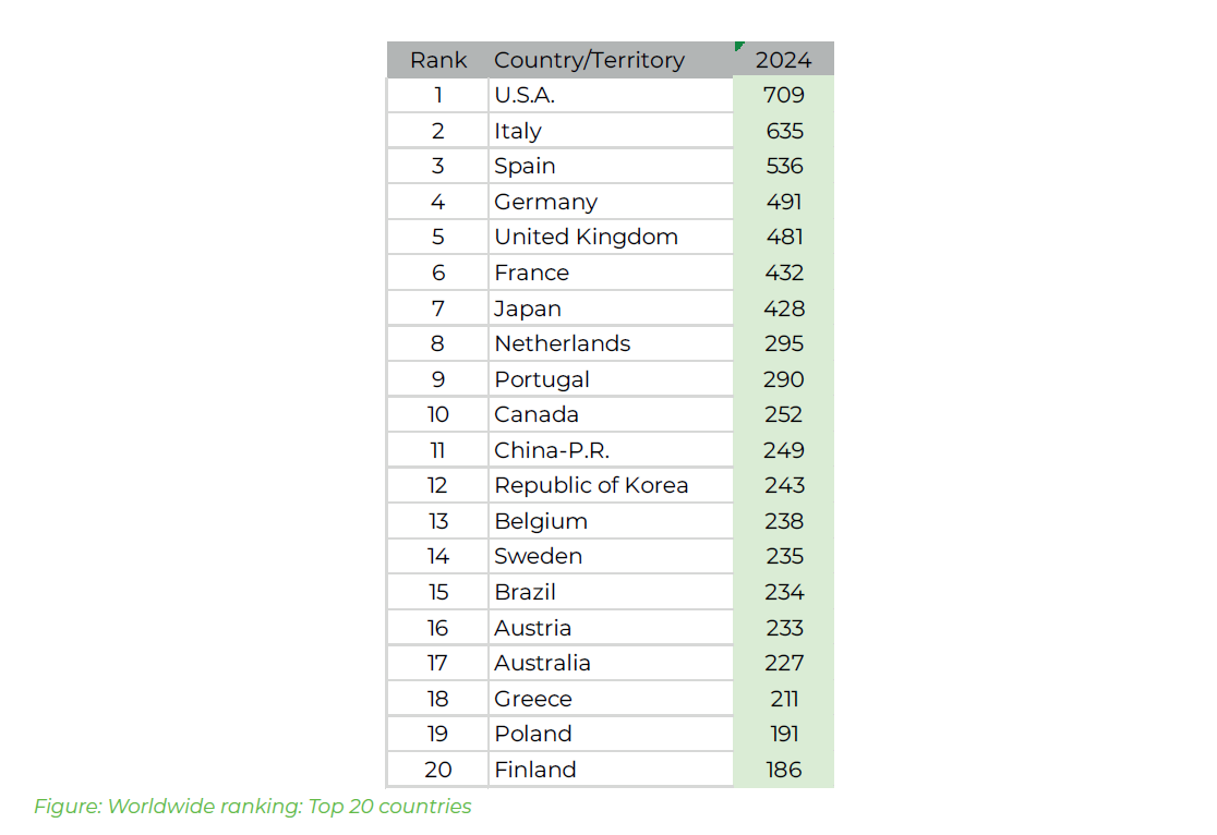 icca-ranking-2025-raport.png