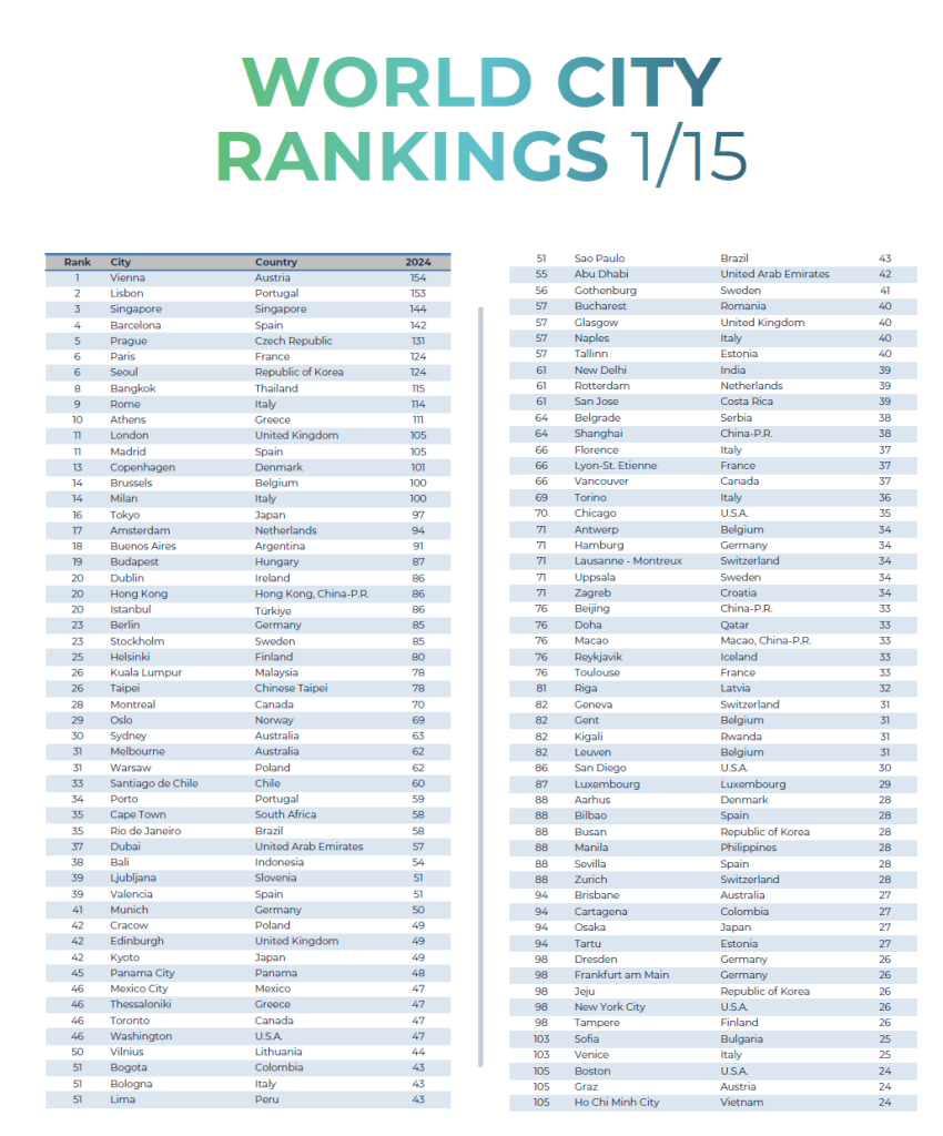 icca-world-city-rankings-2024.png icca-world-city-rankings-2024.png