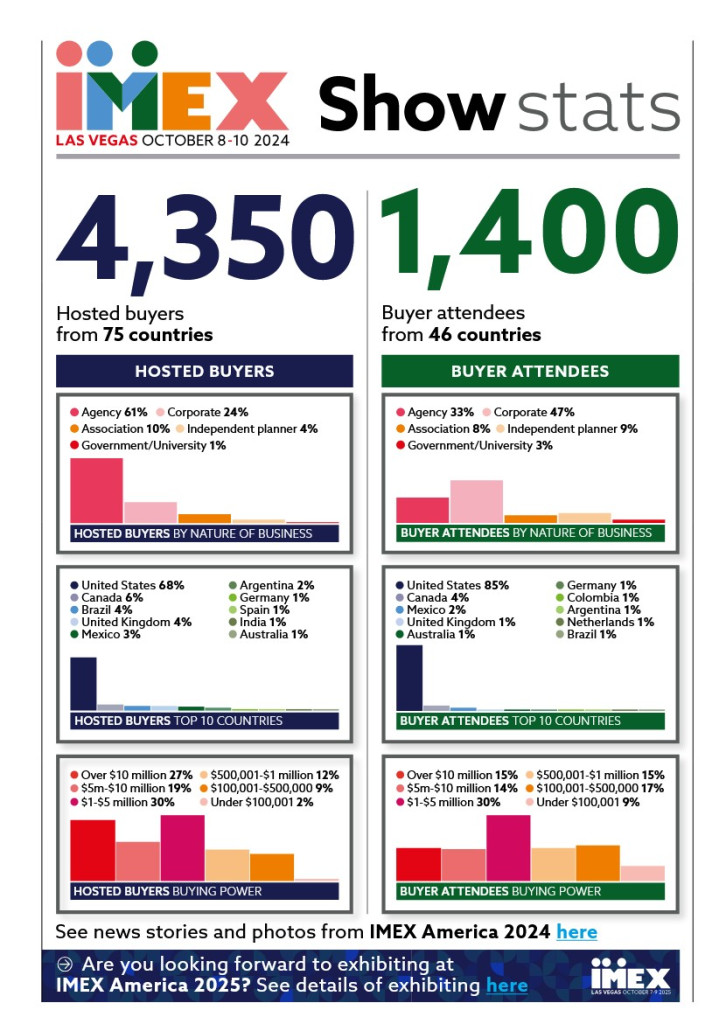 imex-america-stats-02.jpg