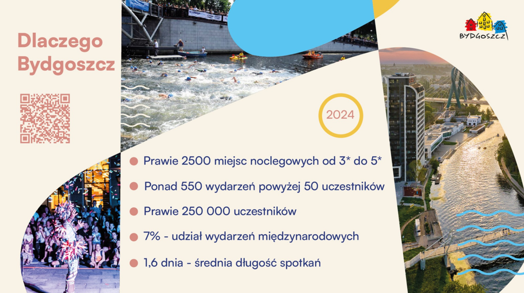 dlaczego-bydgoszcz-zanusz-sie-spotkania-eventy dlaczego-bydgoszcz-zanusz-sie-spotkania-eventy