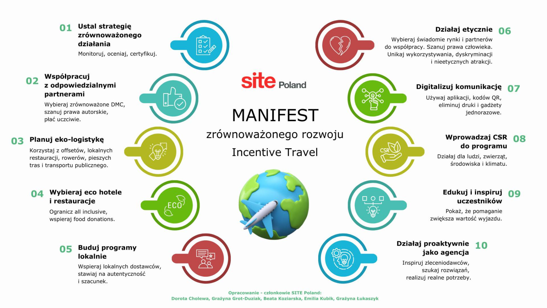 manifest-zrownowazonego-rozwoju-site-polant manifest-zrownowazonego-rozwoju-site-polant