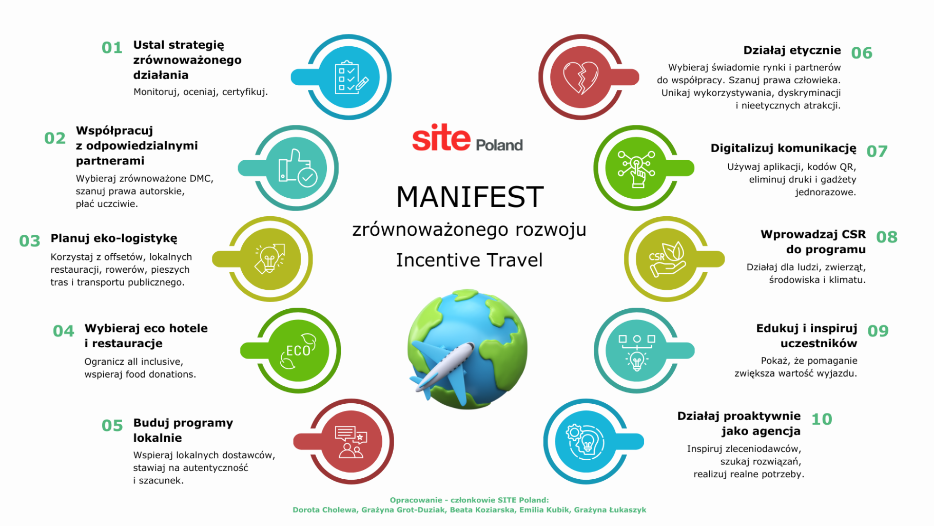 01-Manifest-zrownowazonego-Rozwoju-Incentive-Travel-SITE-POLAND.png 01-Manifest-zrownowazonego-Rozwoju-Incentive-Travel-SITE-POLAND.png