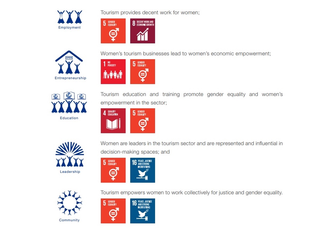Global Report on Women in Tourism Global Report on Women in Tourism