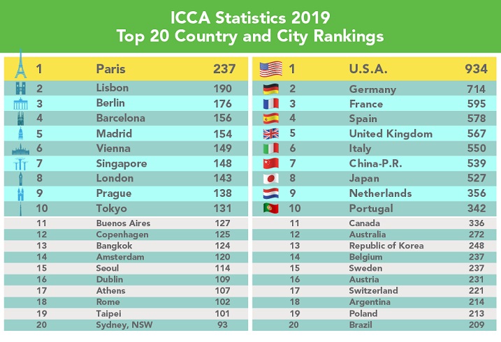 ICCA RANKING1.jpg