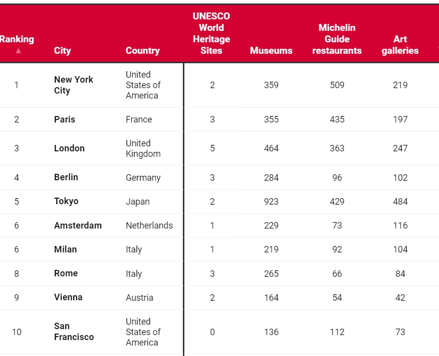 Ranking cultura.jpg
