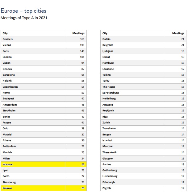 Top cities w Europie 2021.jpg