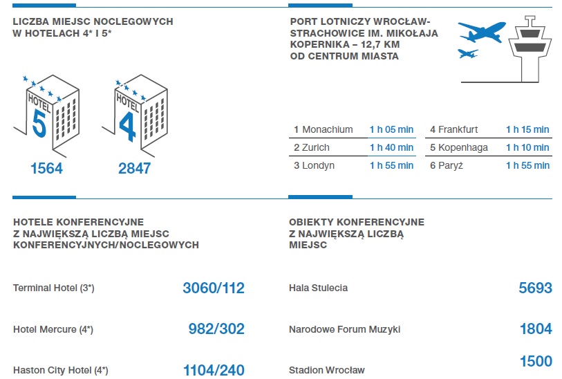 Wrocław grafika.jpg